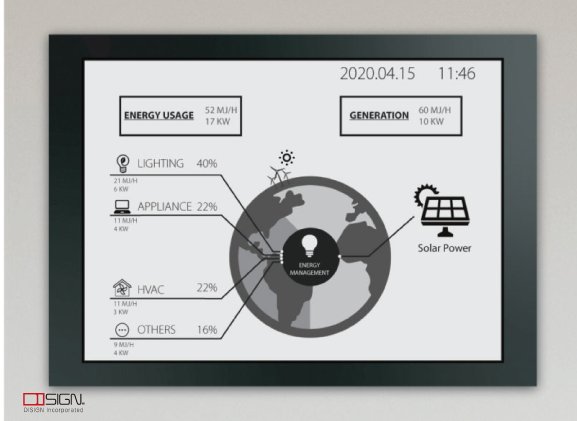 Building Energy Management System