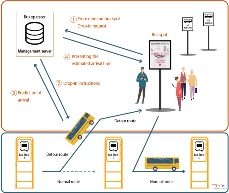 Demand Bus-Bus Spot