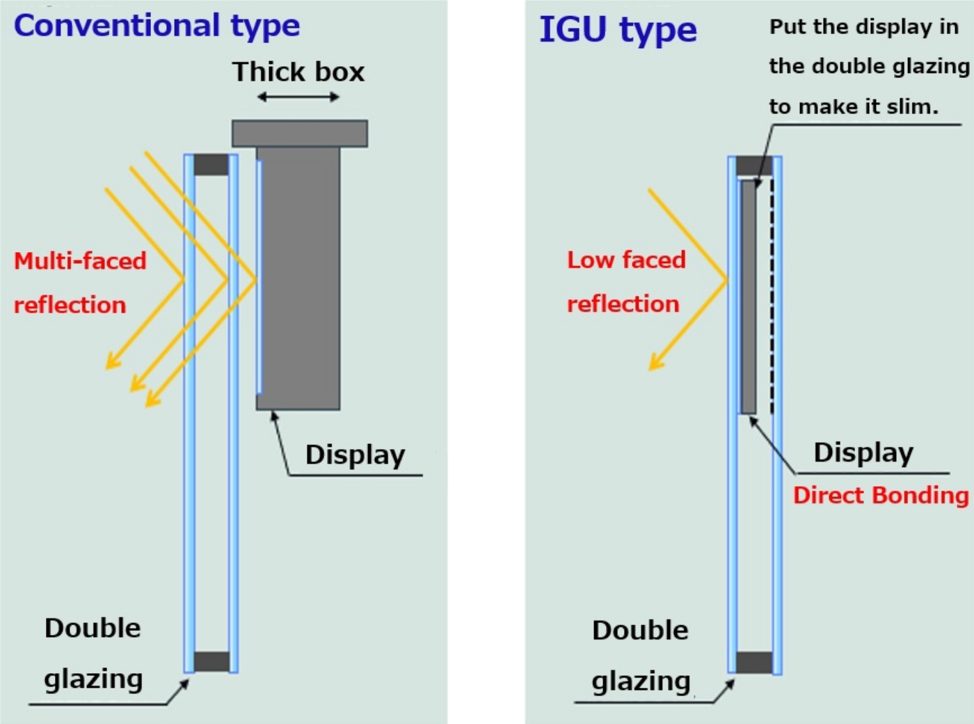 Providing images from a glass window, Integrated Glass Unite type infoverre2