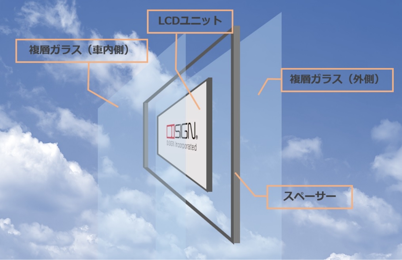 ガラス窓から映像を提供する、Integrated Glass Unite 型 infoverre