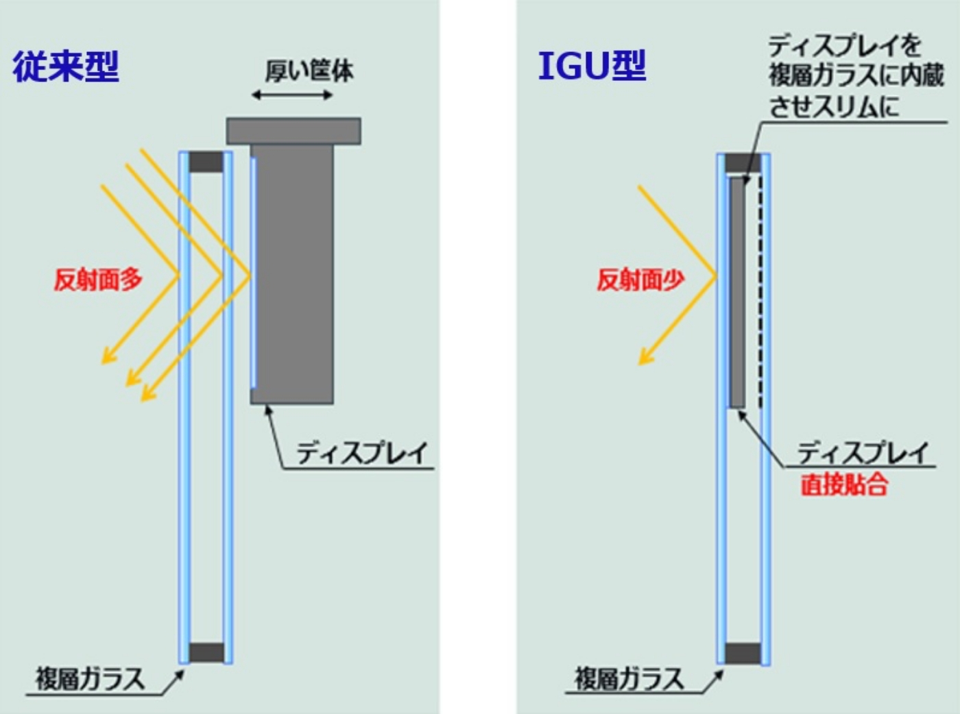 ガラス窓から映像を提供する、Integrated Glass Unite 型 infoverre2